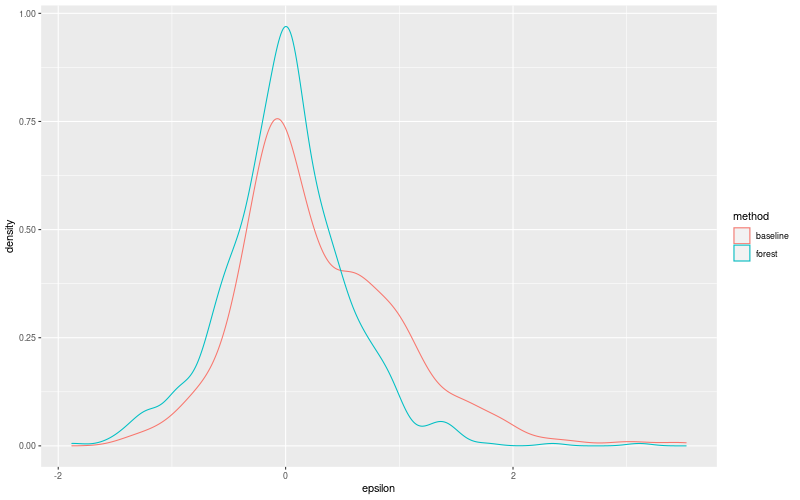 My plot :)